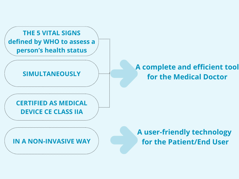 THE 5 VITAL SIGNS defined by WHO to assess a person’s health status_larger_font