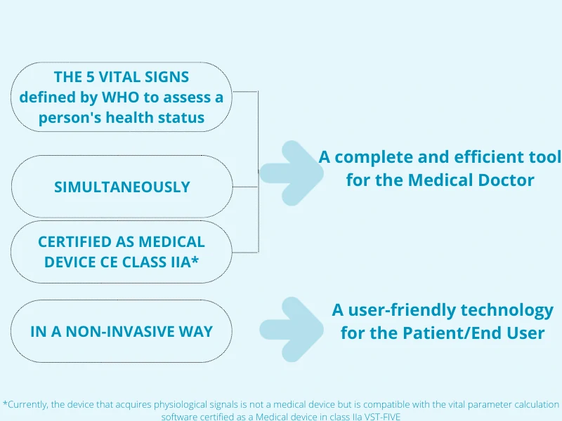 THE 5 VITAL SIGNS defined by WHO to assess a person’s health status_clausola
